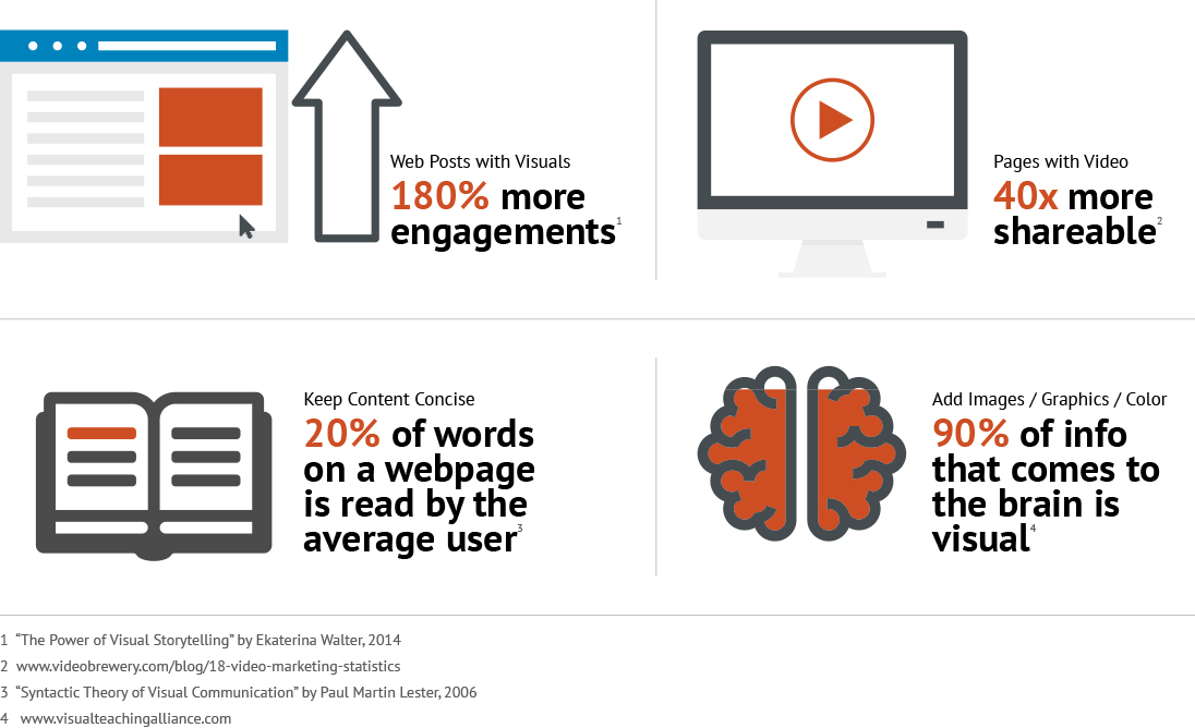 Draw Attention Infographic