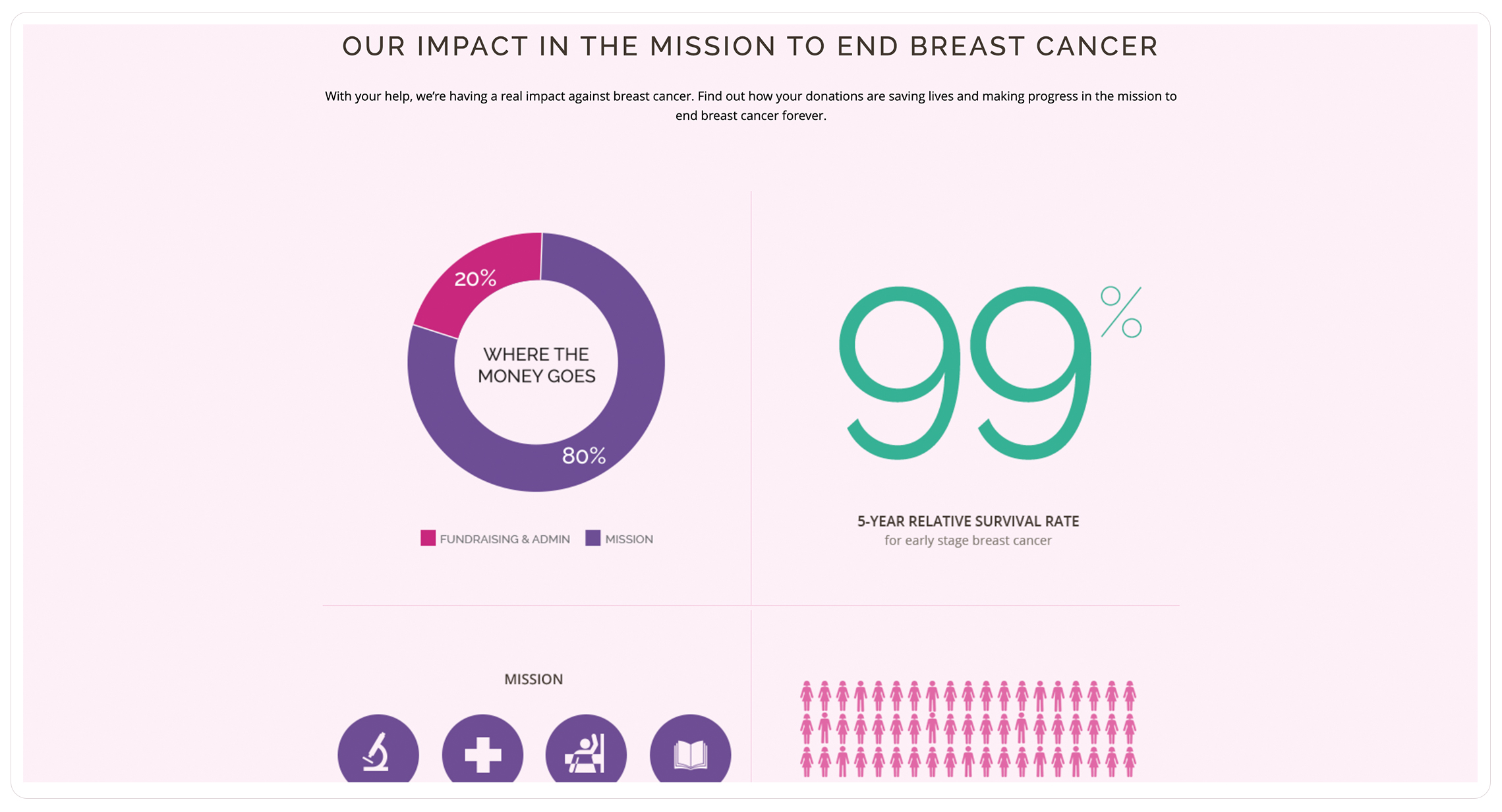 Komen Desktop stats